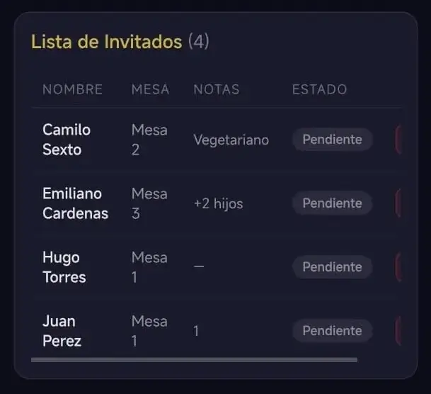 Panel de control del evento